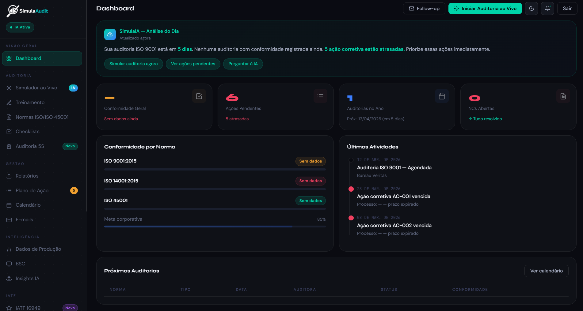 Dashboard SimulaAudit — painel de gestão do SGQ